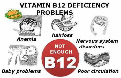 Vitamin B12 - Everything You Must Know | Dr. Thind