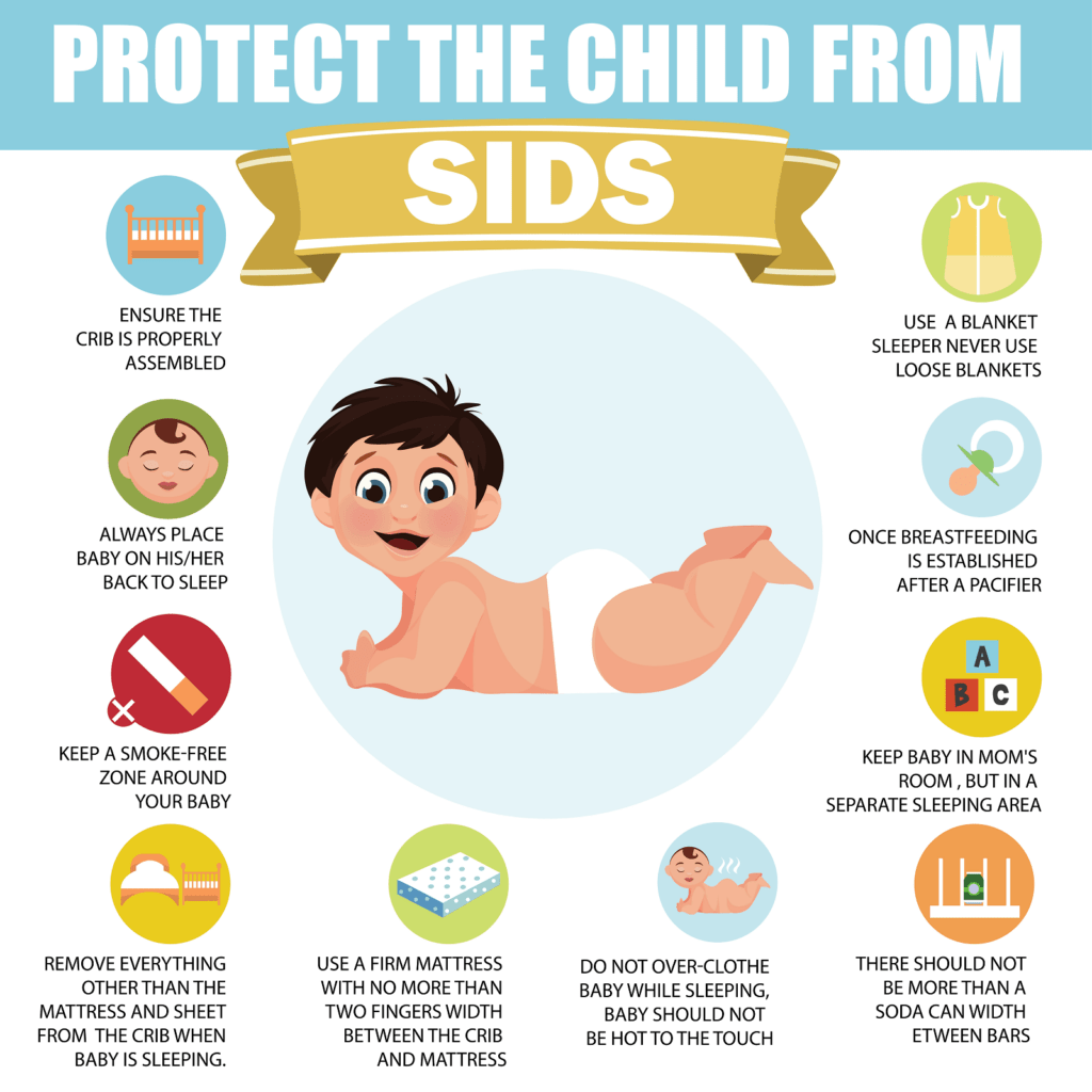 Sudden Infant Death Syndrome (SIDS) Dr. Thind Homeopathy